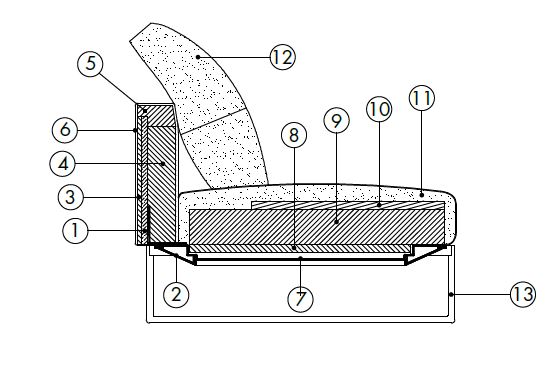Arlon-sofa-desiree-Caratteristicas