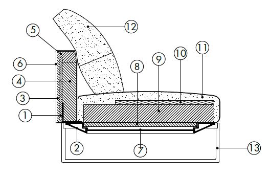 Arlon-sofalineal-desiree-Caratteristiche