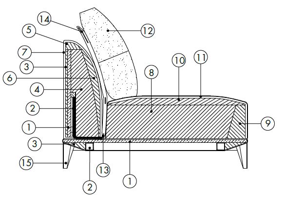 Overplan-sofa-desiree-Caratteristicas