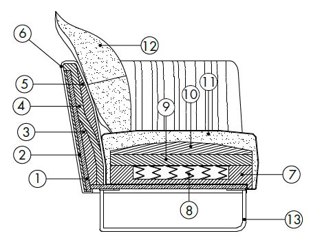 Shellon-sofa-Desiree-caratteristicas