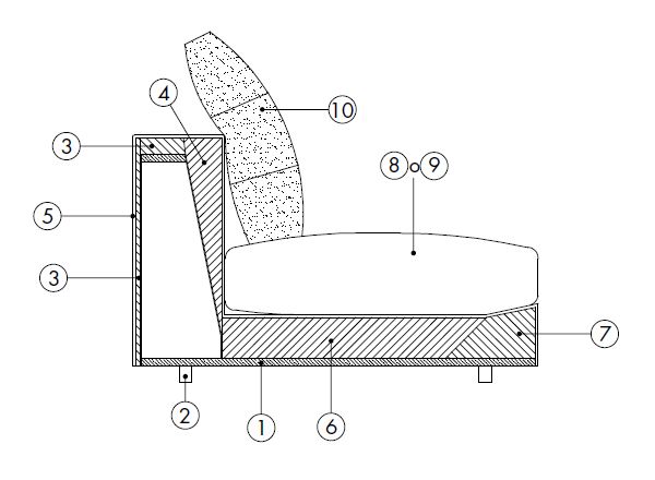 Von-sofa-Desiree-caratteristicas