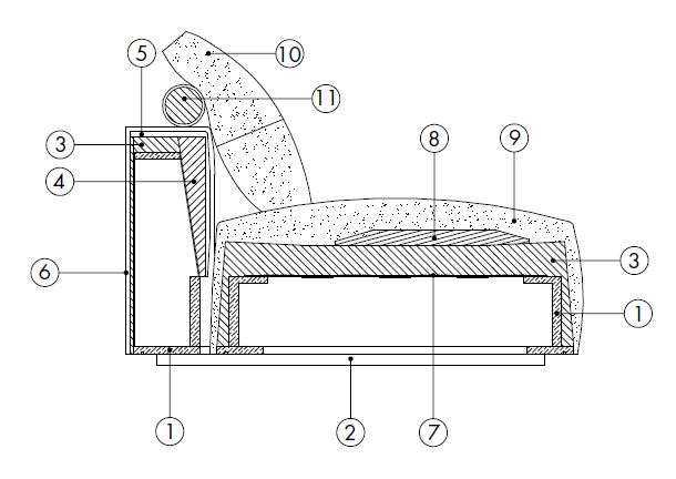 Zenit-sofa-desiree-caratteristicas