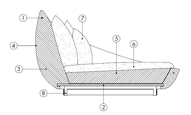lacoonIsland-sofa-Desiree-Caratteristicas