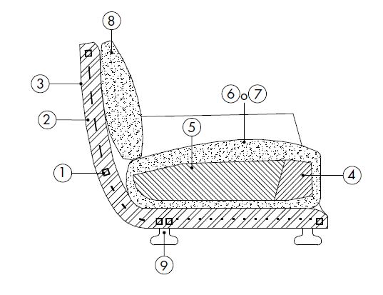 tuliss-sofa-desiree-Caratteristicas