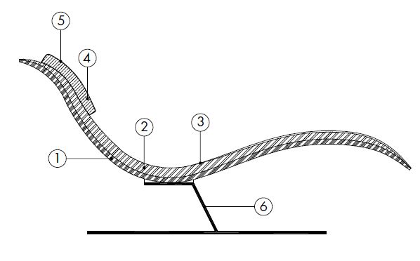 EliFly-chaiseLongue-Desiree-Caratteristiche