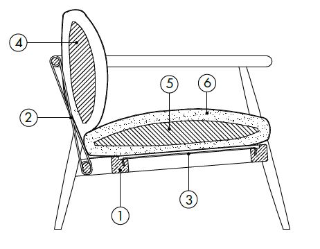Karin-sillon--Caratteristicas