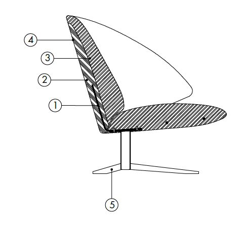 Koster-sillon-desiree-caratteristicas