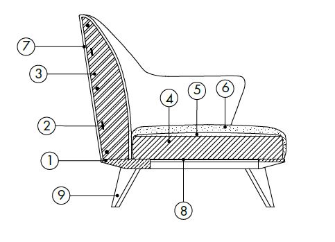 alasia-sillón-Desiree-caratteristicas
