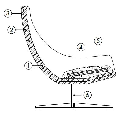 ego-sillon-Desiree-Caratteristicas