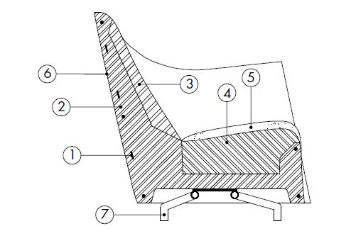 eldora-sillon-desiree-Caratteristicas