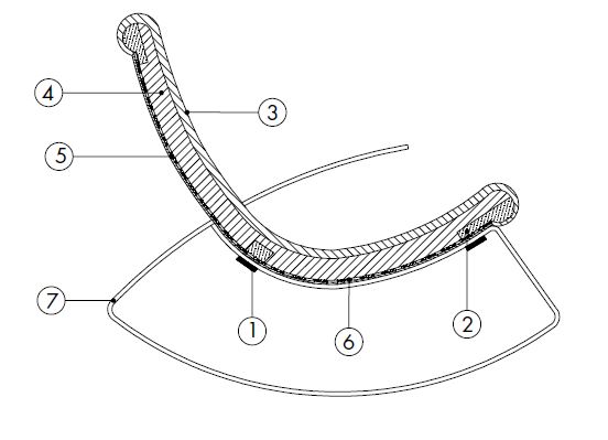 kel-sillon-Desiree-Caratteristicas