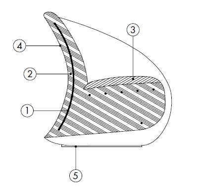 lemidi-sillon-desiree-caratteristicas