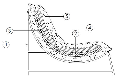rito-sillon-desiree-caratteristicas