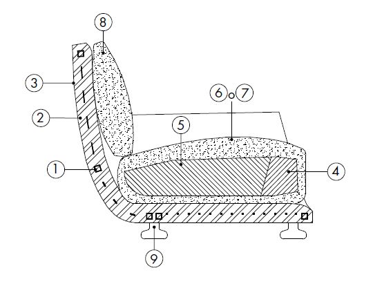 tuliss-sillon-desiree-caratteristicas