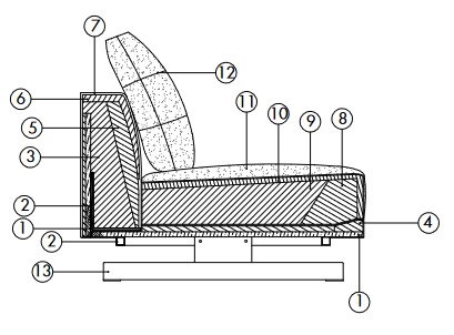 Características del Sofá Sheridan Désirée width=