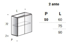 mueble-lavabo-calipso-edone