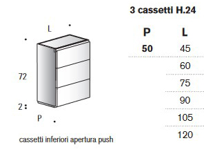 mueble-lavabo-calipso-edone