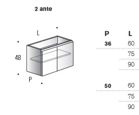 Mueble de baño Eos Edoné medidas