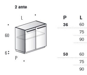 Mobile Bagno Giunone Edoné dimensioni