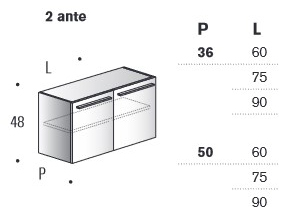 Mobile Bagno Giunone Edoné dimensioni