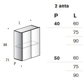 Dimensiones del Mueble de Tocador Móvil Hexis Edoné width=