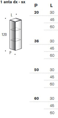 Mueble de baño Minerva Edoné medidas
