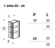 Mueble de baño Rea Edoné medidas