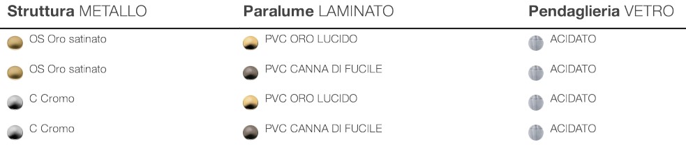 Acabados de la Lámpara Colgante Crono Opera Italamp