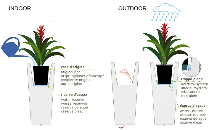 Vaso Akan cassetta Khilia portavaso indoor/outdoor