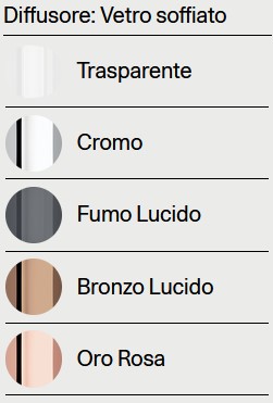 Acabados del difusor de la lámpara colgante Sky-fall de Lodes