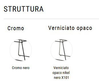 Silla Neil Denim MDF Italia acabados