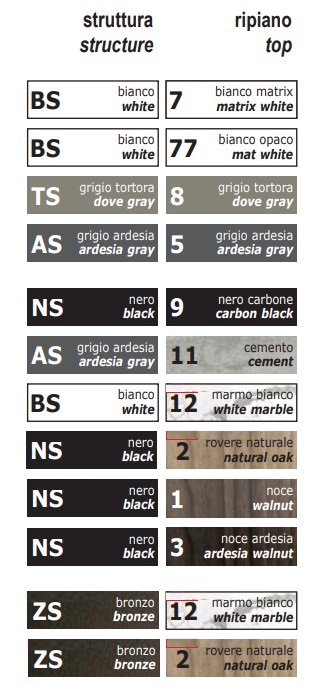 consola-marvel-plus-pezzani-acabados