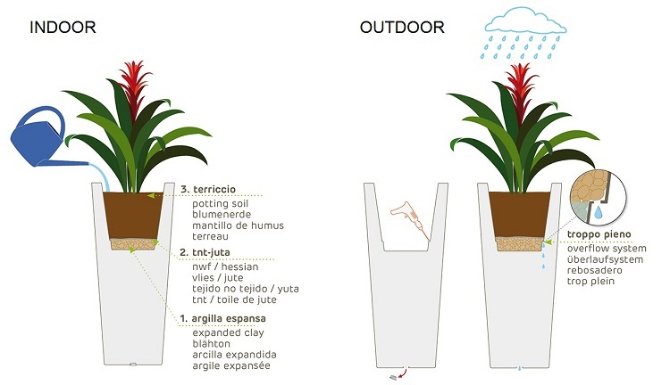 Vaso Akan cassetta Khilia vaso indoor-outdoor
