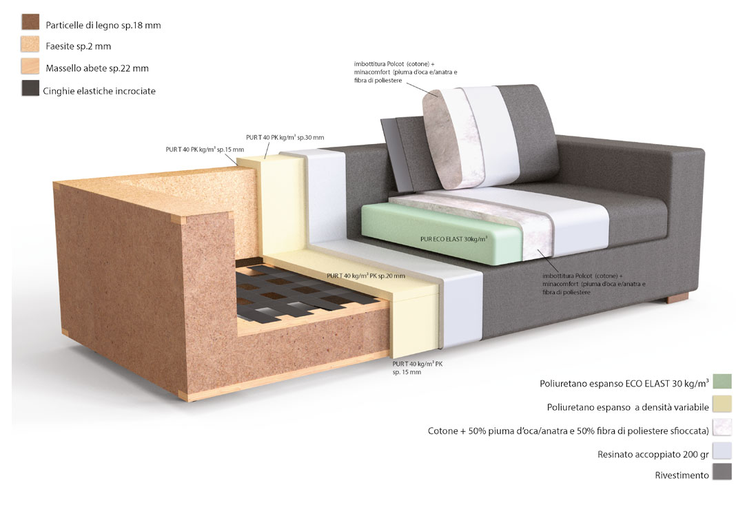 Sunset-sofa-lineal-Bontempi-caratteristicas