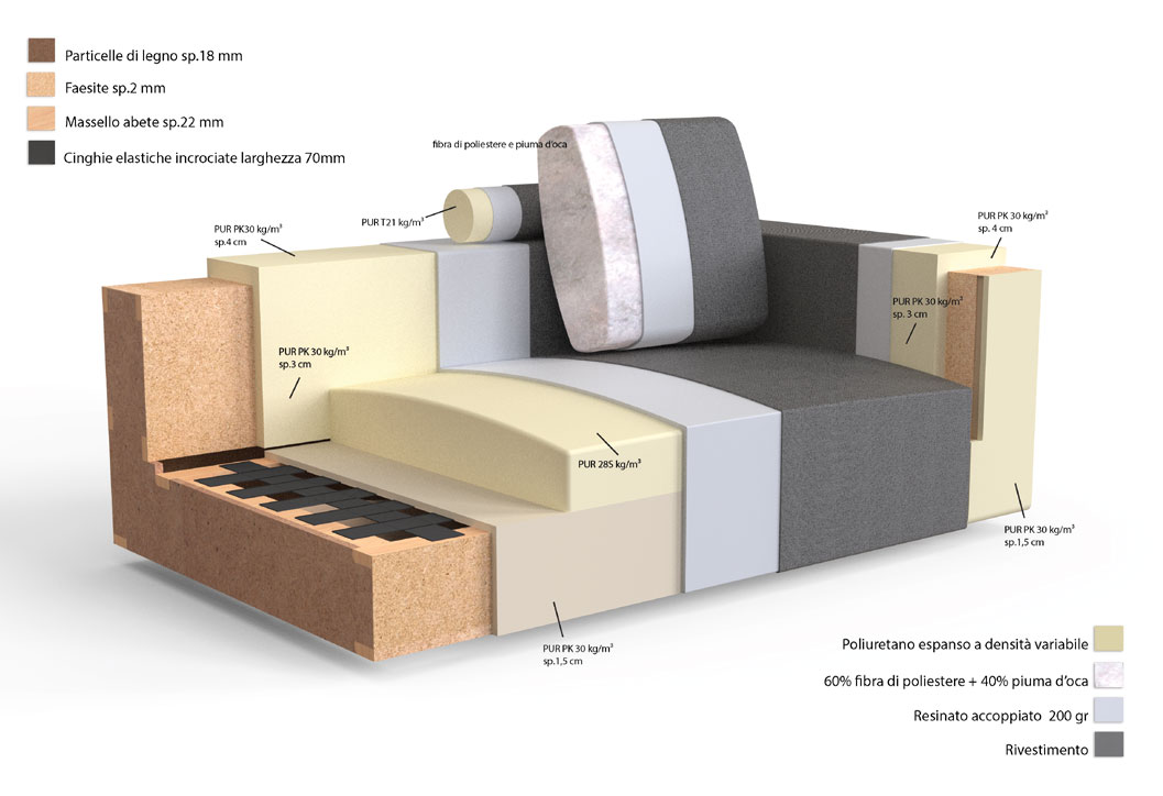 ZenitPlus-sofa-lineal-Bontempi-Caratteristicas
