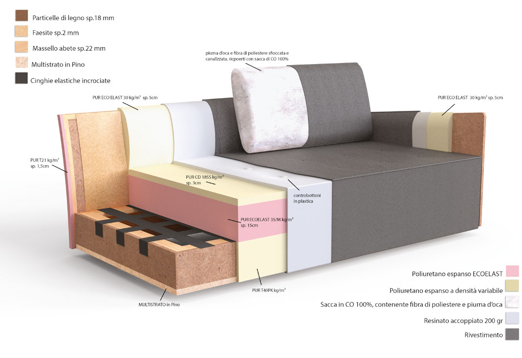 antares-sofa-Bontempi-dimensiones