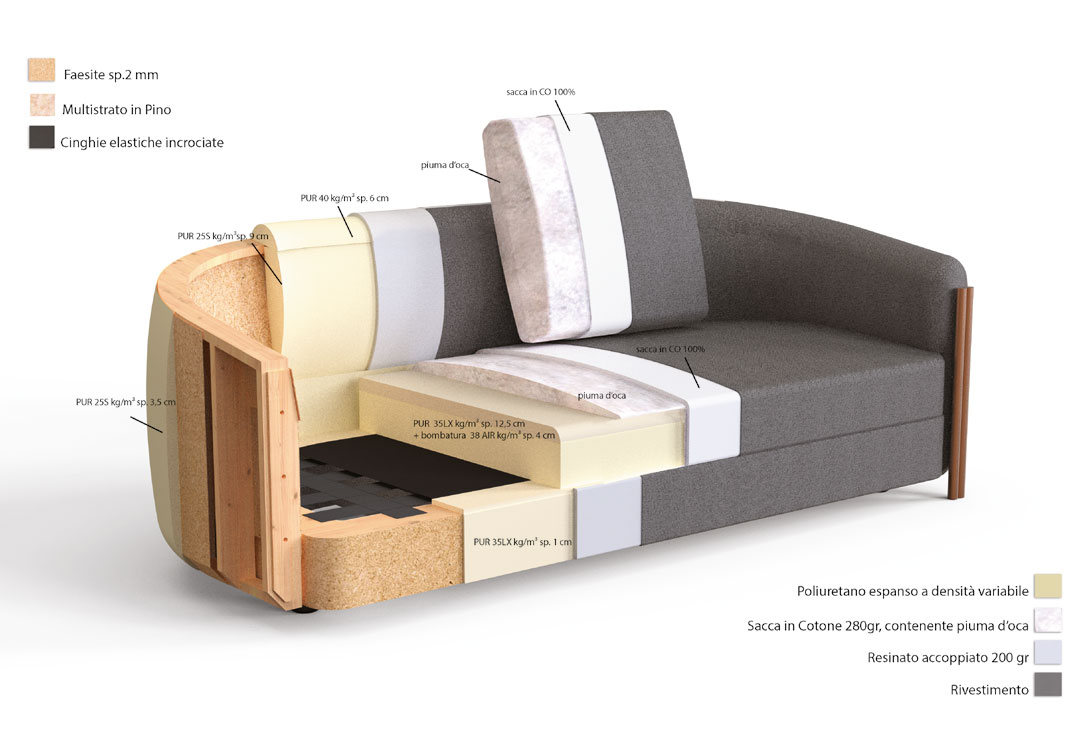 bonnie-sofa-angular-bontempi-Caratteristicas