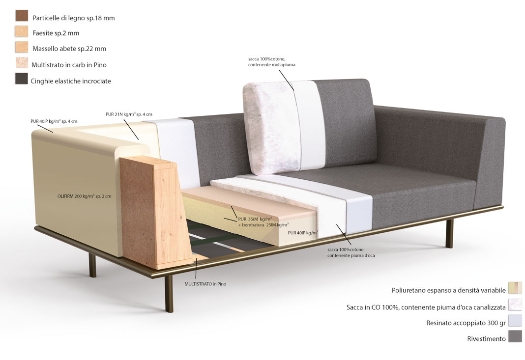dakota-sofa-lineal-Bontempi-Caratteristicas_1
