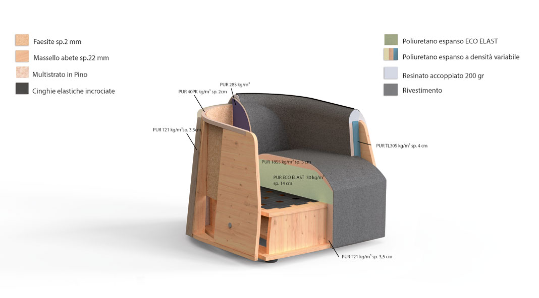 Kodi-sillon-Bontempi-caratteristicas