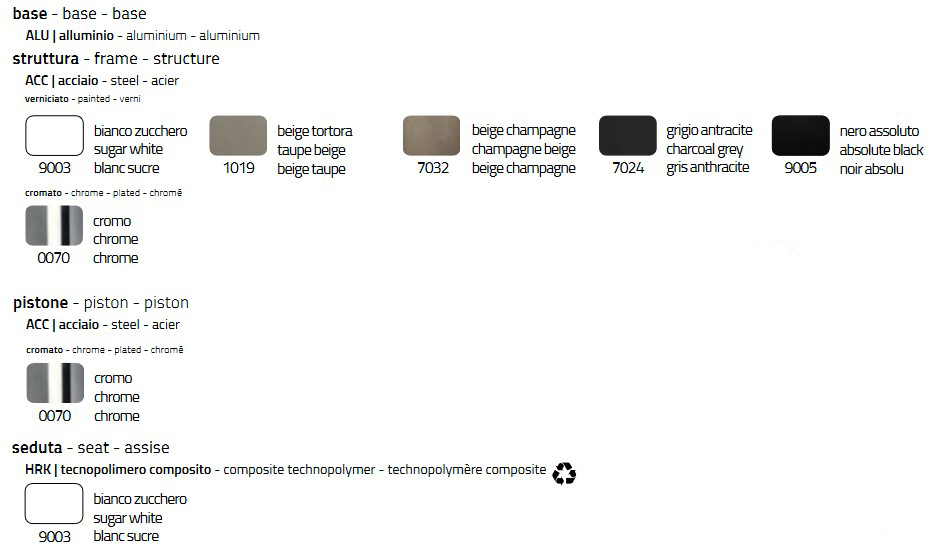 Estructura del taburete Colico Bip.ss