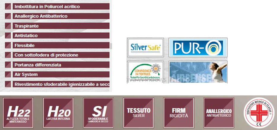 colchon-ecologic-memory-famar-caracteristicas