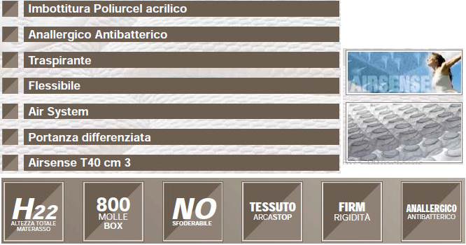 estructura colchon eolo