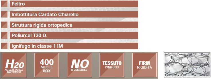 colchon-futura-famar-caracteristicas