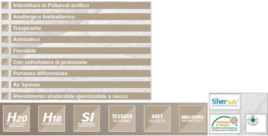 colchon-silver-bed-famar-caracteristicas