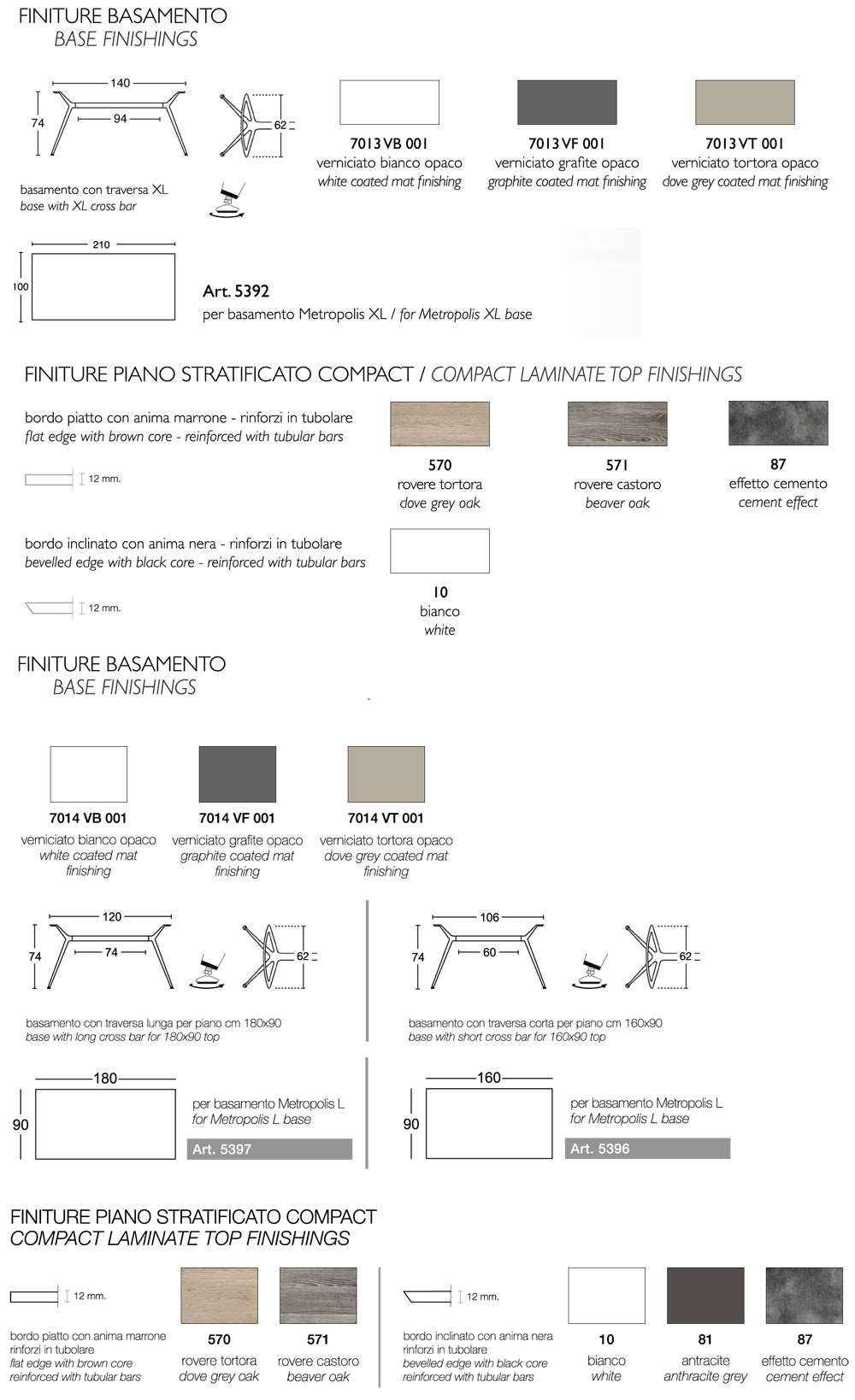 Dimensiones y Acabados de la Mesa de Diseño Metropolis