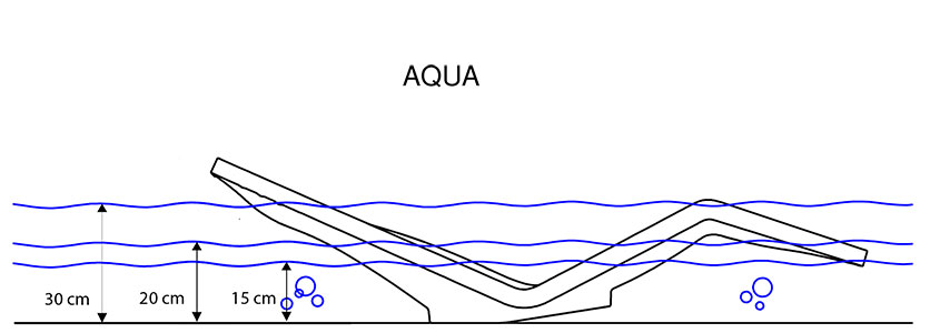 aqua riser