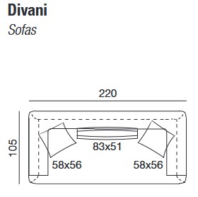 Dimensiones del sofá Briò Twils