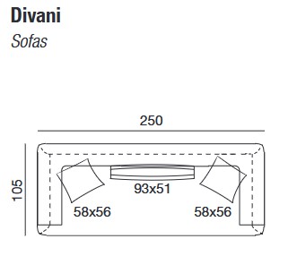 Dimensiones del sofá Briò Twils