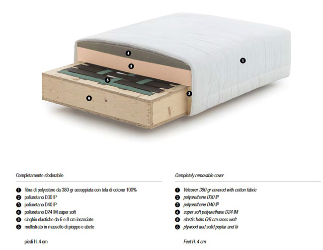 Características del Sofá Modular T-Pad Twils